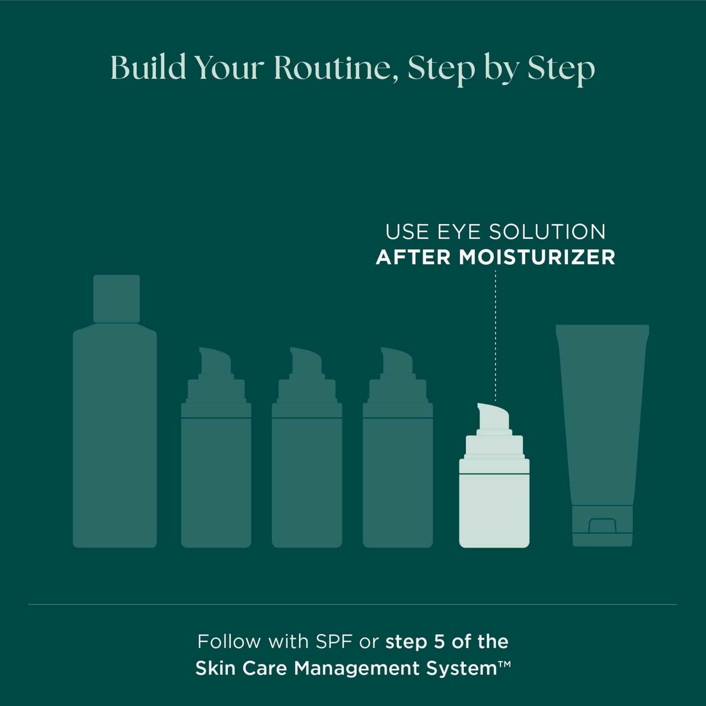 Marini SkinSolutions Eye Routine Step 5 after Moisturiser The Facial Maestro