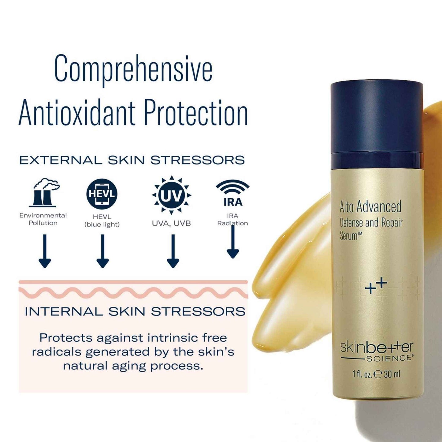 Alto Advanced Defense and Repair Serum bottle with text on antioxidant protection and skin stressors.