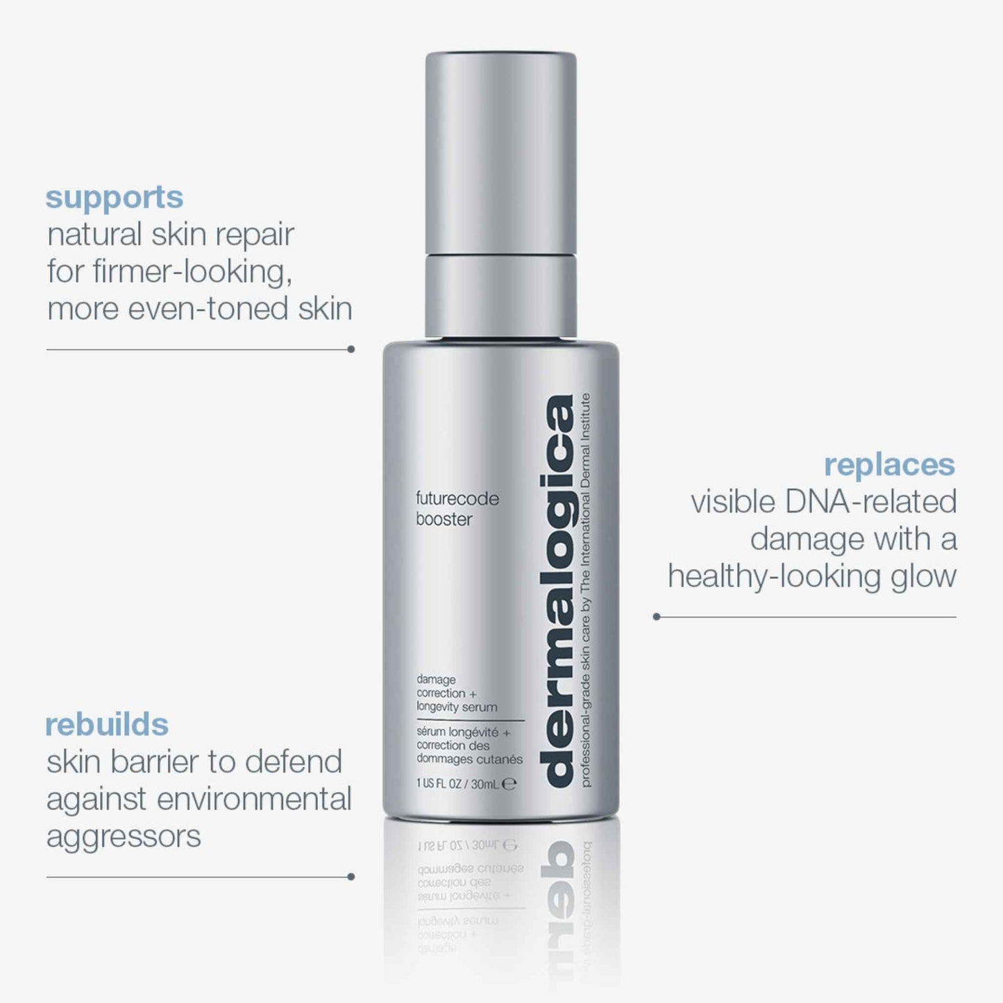 Dermalogica futurecode serum bottle with product benefits text on a white background